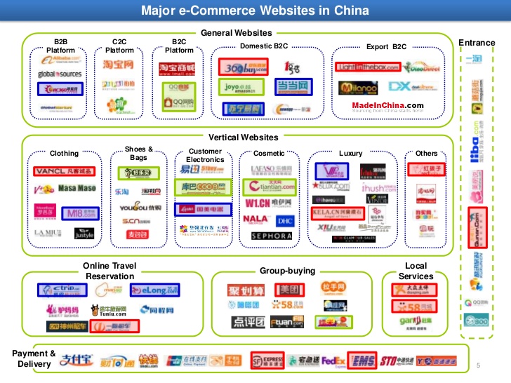 china-online-retail-market