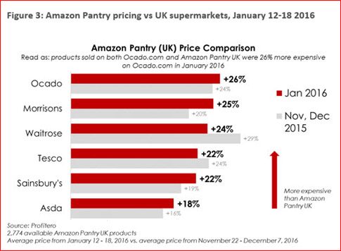 amazon pantry comparison UK 3