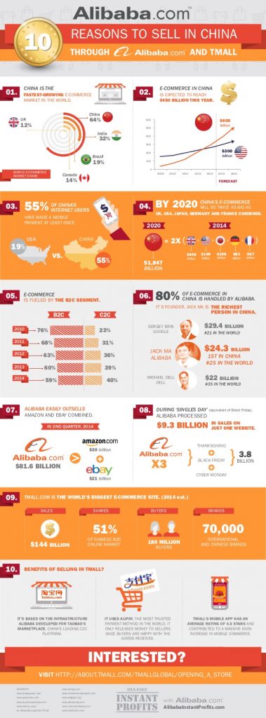 10 reasons to sell in china through alibaba and tmall by issa asad infographic 1 638