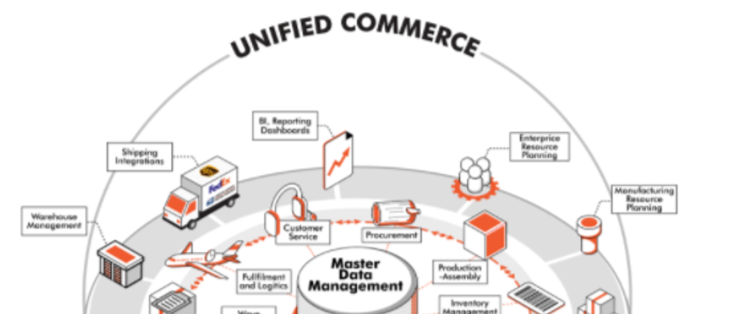 Unified Commerce2