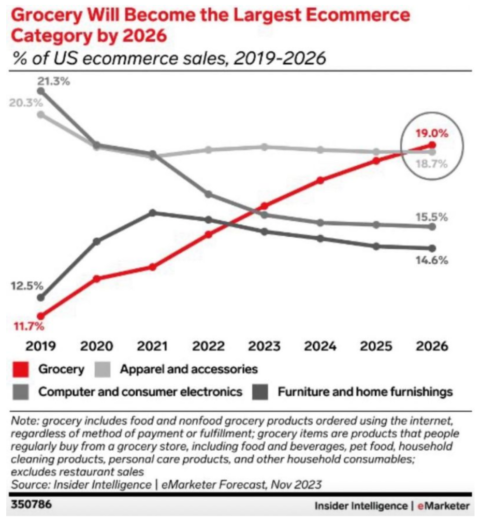 Marketing Unificado y el futuro del digital commerce