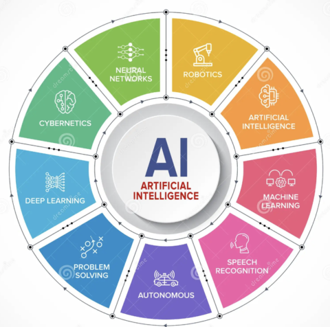 Artifical Intelligence