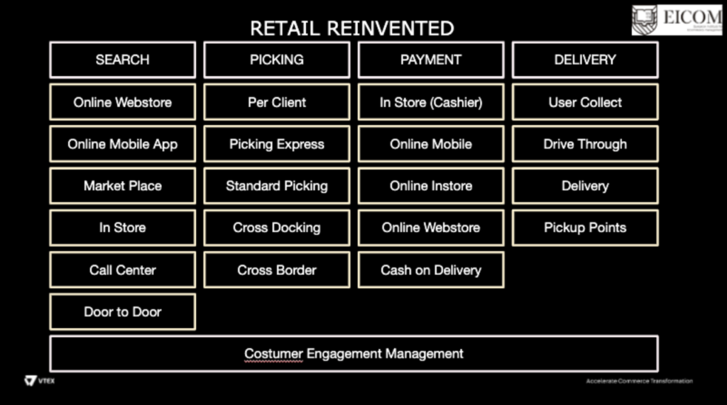 Unified Commerce Challenge
