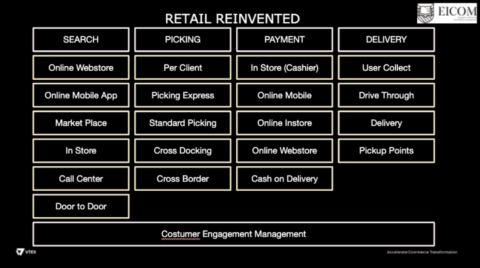 Unified Commerce Challenge