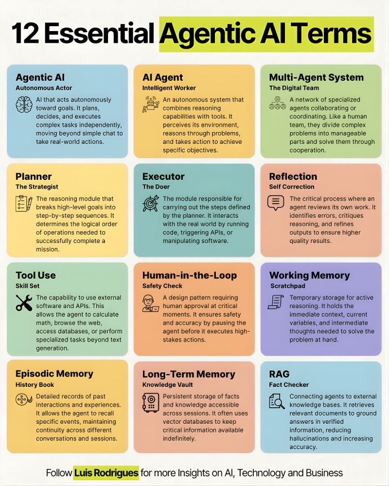12EssentialAITerms