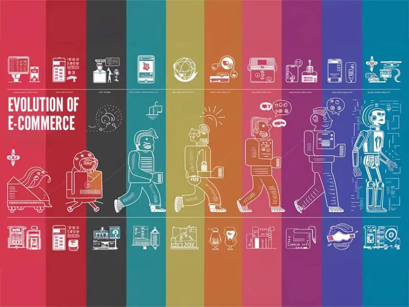 Evolution of eCommerce