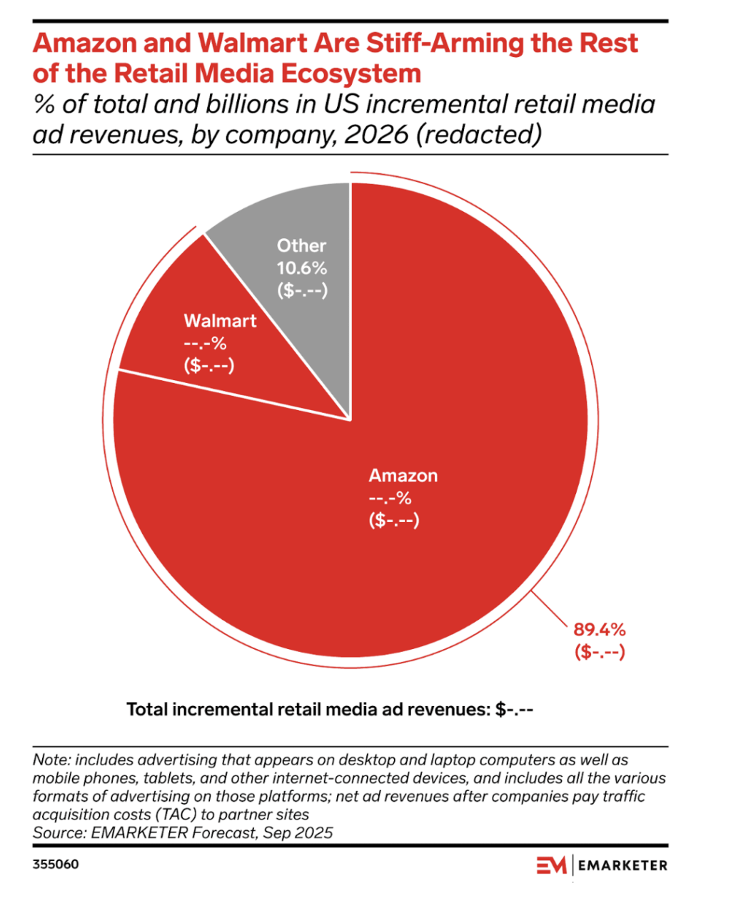 El retail media como síntoma de algo más grande en el ecosistema del unified commerce