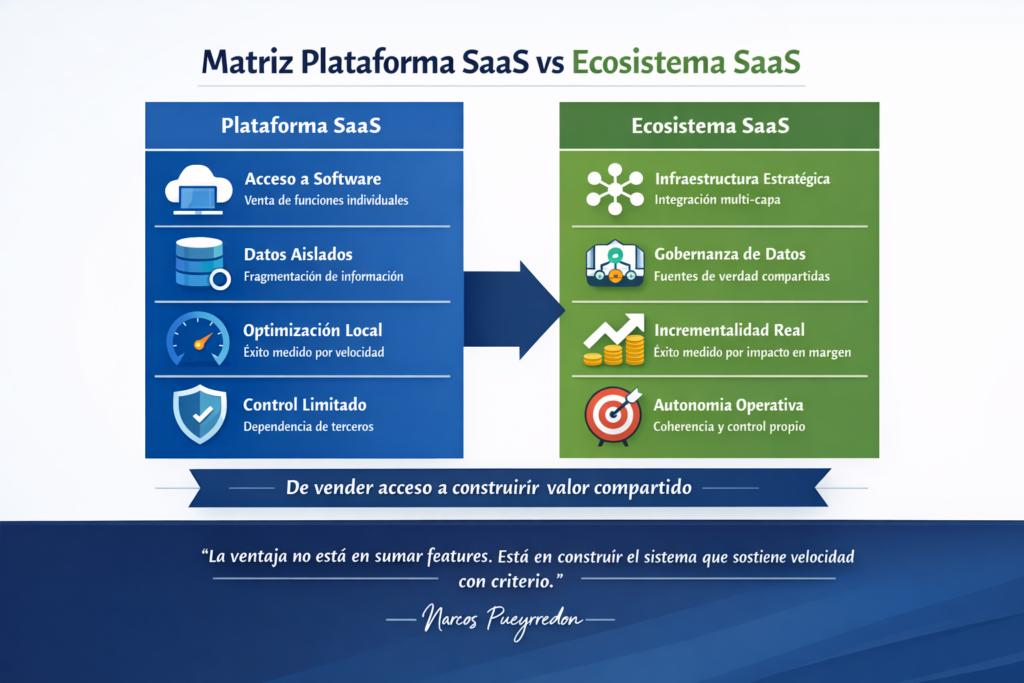 Plataforma SaaS Unified Commerce versus Ecosistema SaaS Unified Commerce