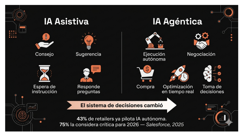 IA Agentica en la era del Unified Commerce Los desafios de la Inteligencia Artificial y los eTsunamis Agenticos