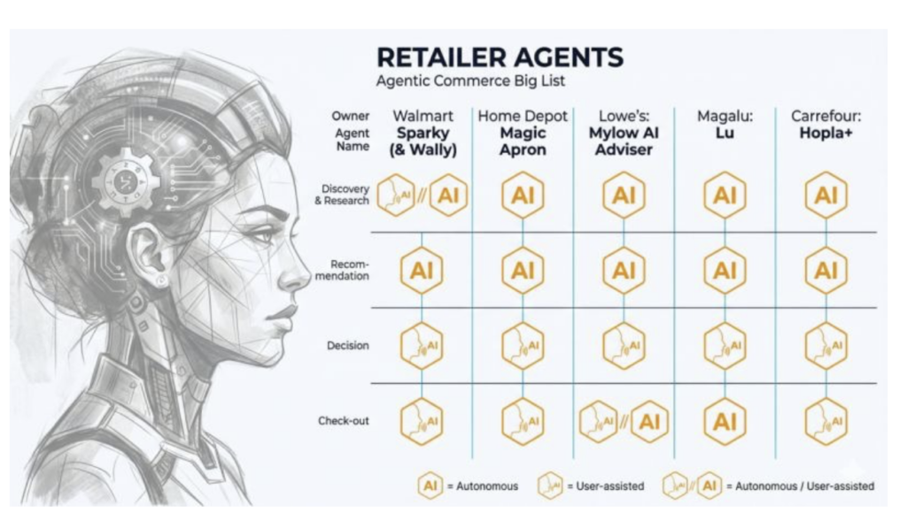 IA Agentica en la era del Unified Commerce Los desafios de la Inteligencia Artificial y los eTsunamis Agenticos
