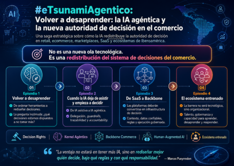 IA Agentica en la era del Unified Commerce Los desafios de la Inteligencia Artificial y los eTsunamis Agenticos