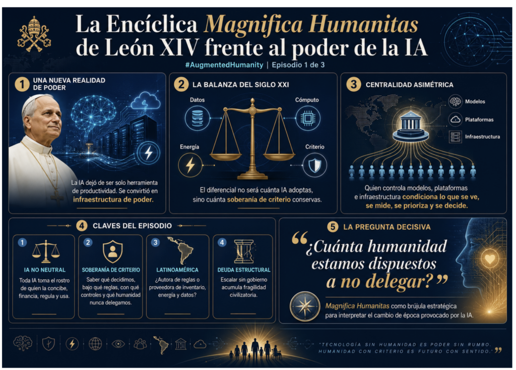 #AugmentedHumanity | La balanza del siglo XXI: Magnífica Humanitas de Papa León XIV y la soberanía de criterio frente al poder de la IA