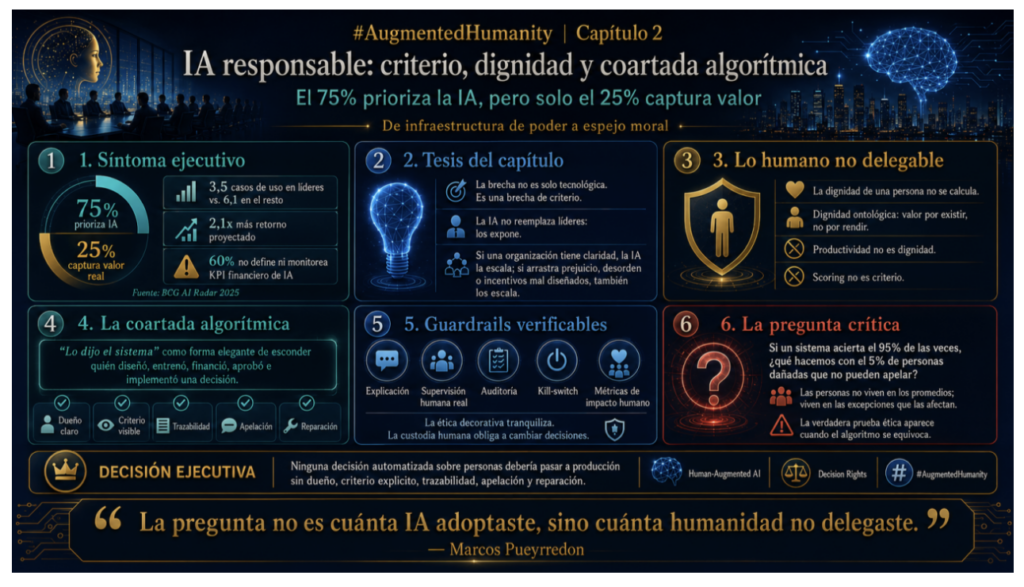La IA no inventa la crisis del criterio: la amplifica. Dignidad, coartada algorítmica y decisiones no delegables en la era de IA.