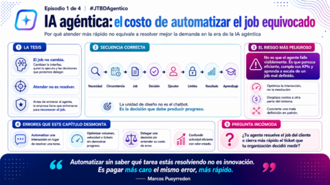 IA Agentico es el Job To Be Done del 2026